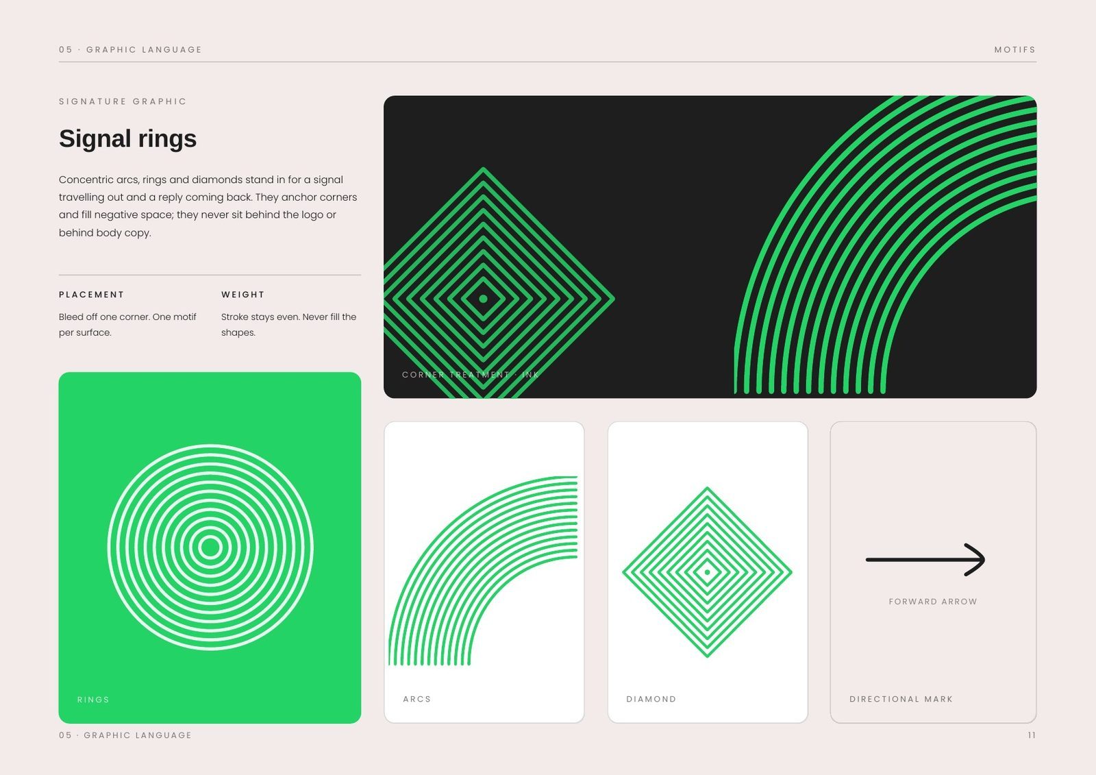 Signal rings — the motif system